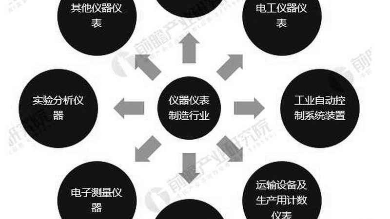温度仪表校准方法